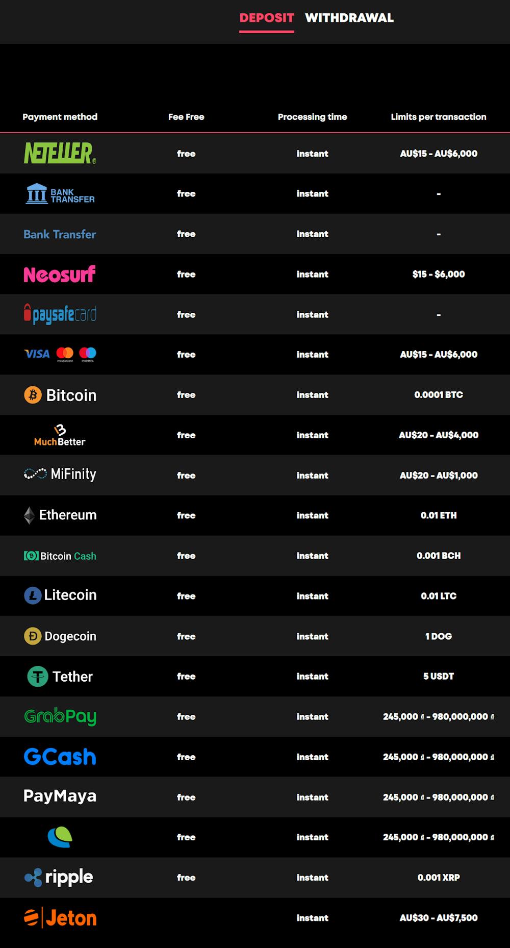 deposit payment methods at Spin Samurai