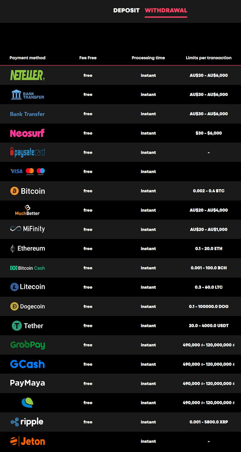 withdrawal payment options at Spin Samurai Casino