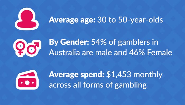 gambling demographics broken down