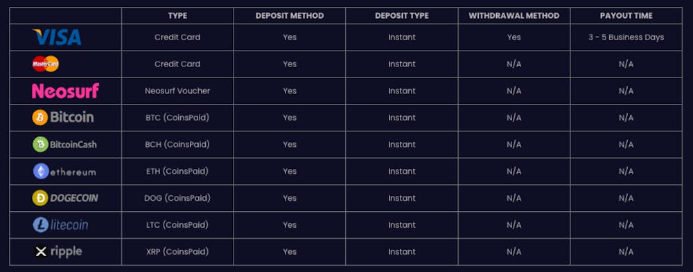 Stellar Spins Casino payment options