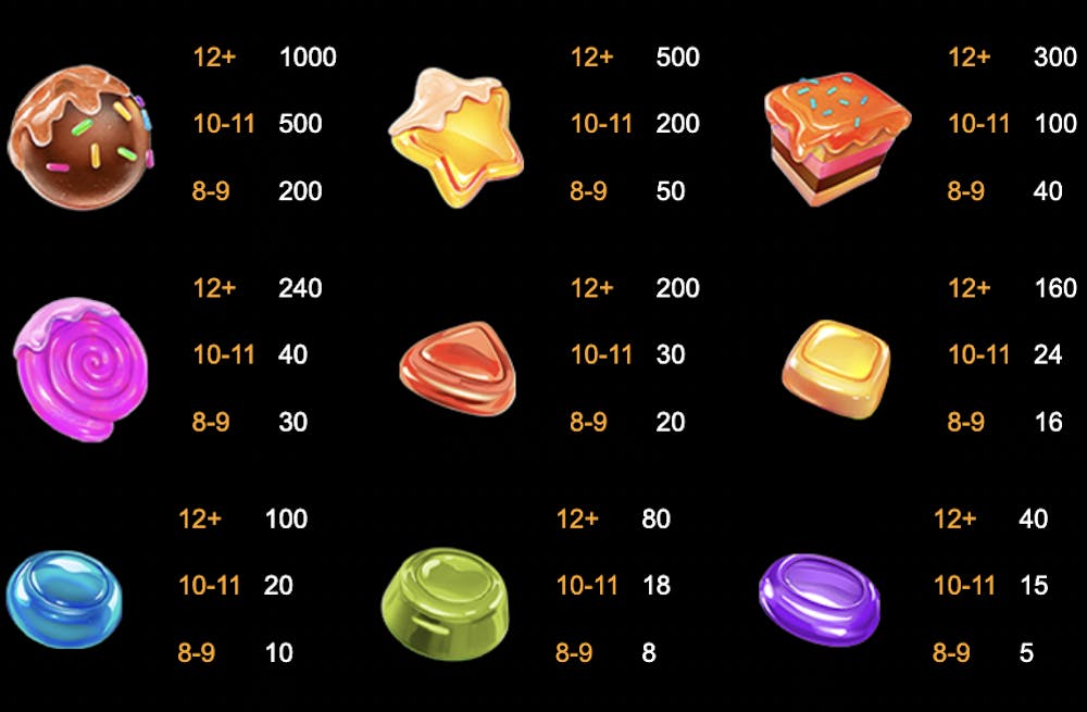 sweet 16 blast slot symbols