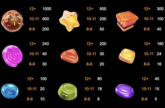 sweet 16 blast slot symbols