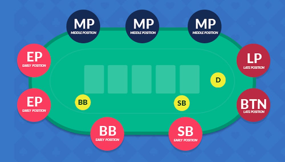 table positions for poker