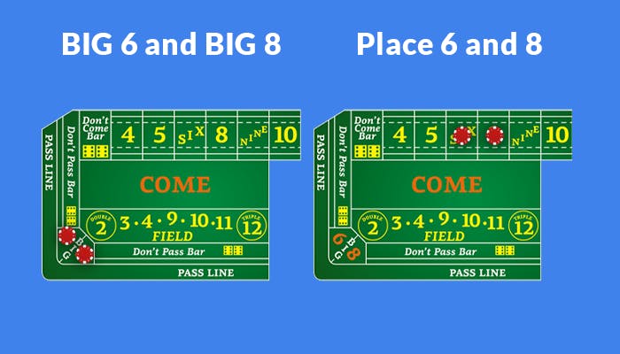 the 6 8 betting strategy craps