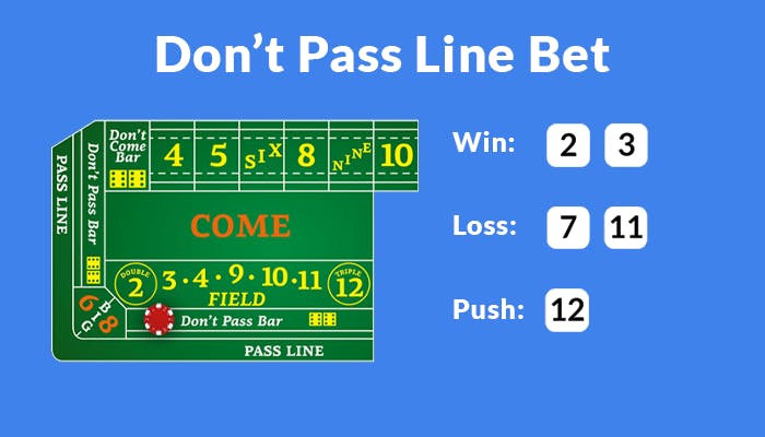 dont pass line bet