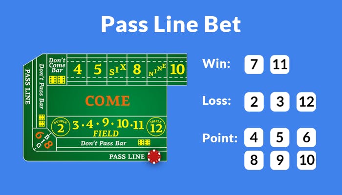 pass line bet on craps table
