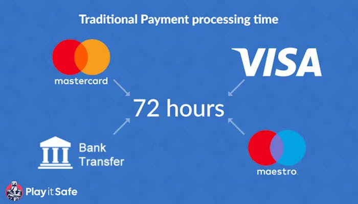 fast payment casinos traditional payment processing times