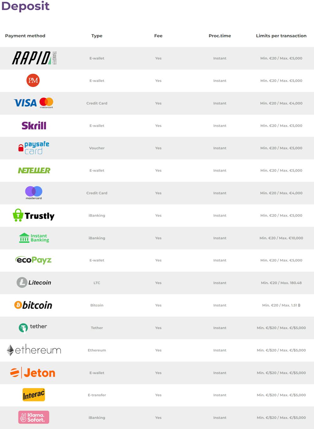 Tsars Casino deposit payment options