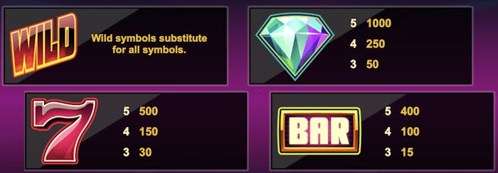 twin spin slot symbols