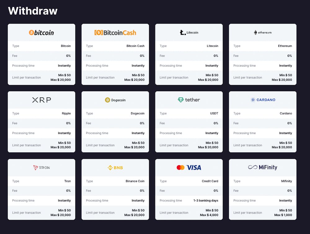 bitstarz withdrawal methods