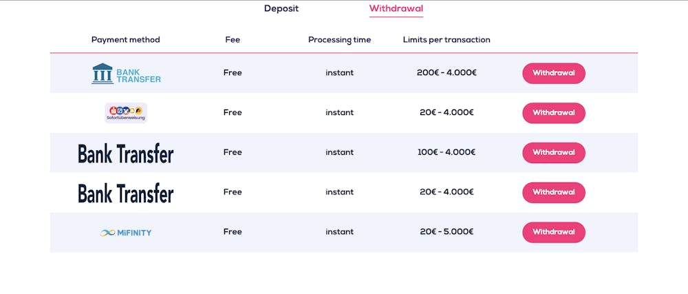 wild fortune withdrawal options