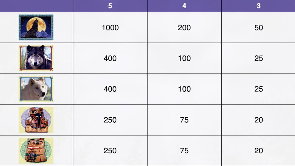 wolf run slot symbols