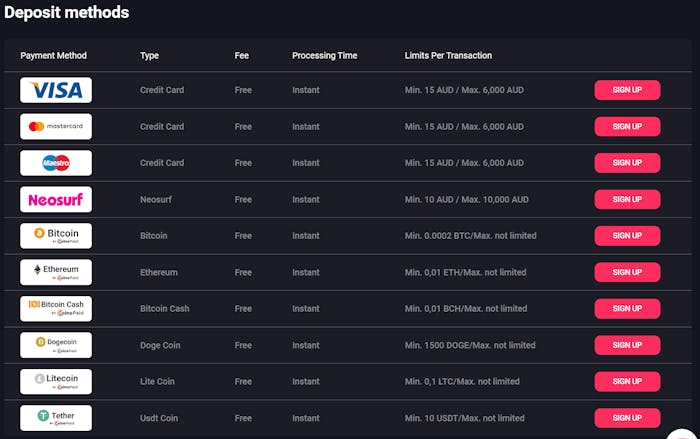 Woo Casino deposit payment options