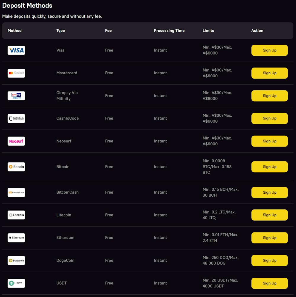 Zoome Casino deposit payment options