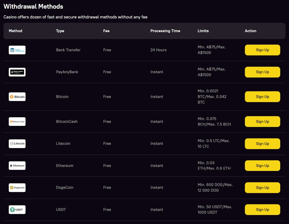 Zoome Casino withdrawal payment options