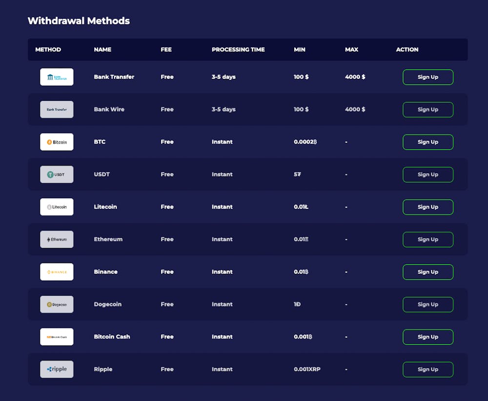 zotabet withdrawal method